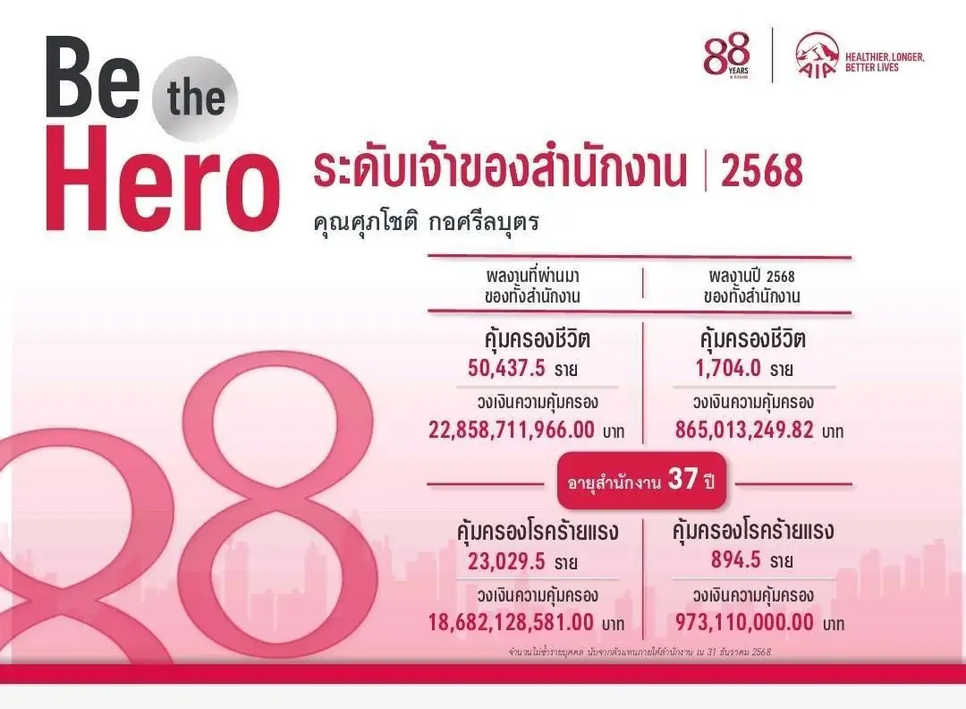 Be the Hero ระดับเจ้าของสำนักงาน AIA ปี 2568 — คุณศุภโชติ กอศรีลบุตร