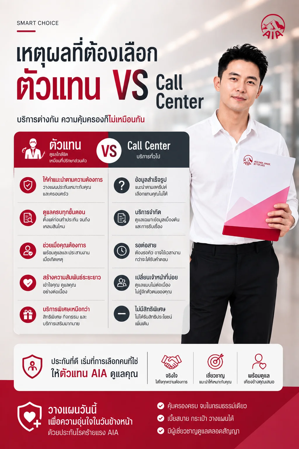 ทำไมเราต้องซื้อประกันผ่านตัวแทนประกันชีวิต AIA ขอนแก่น